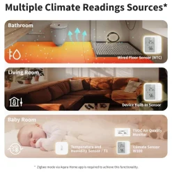 Aqara Temperaturkontroll|Floor Heating Thermostat W500 Hvit