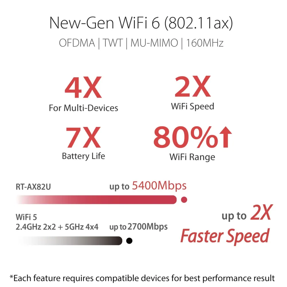 Asus Wifi-Routere|RT-AX82U Trådløs ruter AX5400