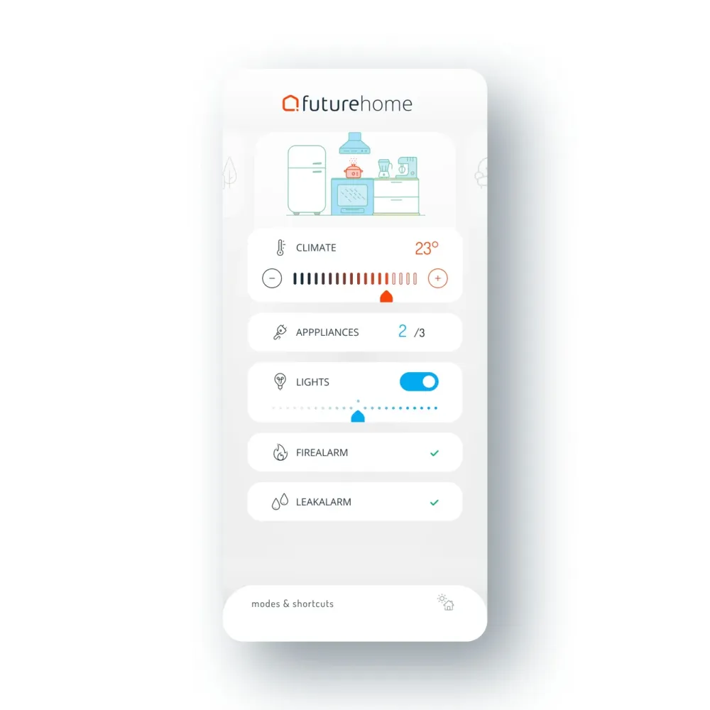 Futurehome Kontroller|Smarthub CUBE-1V1-EU