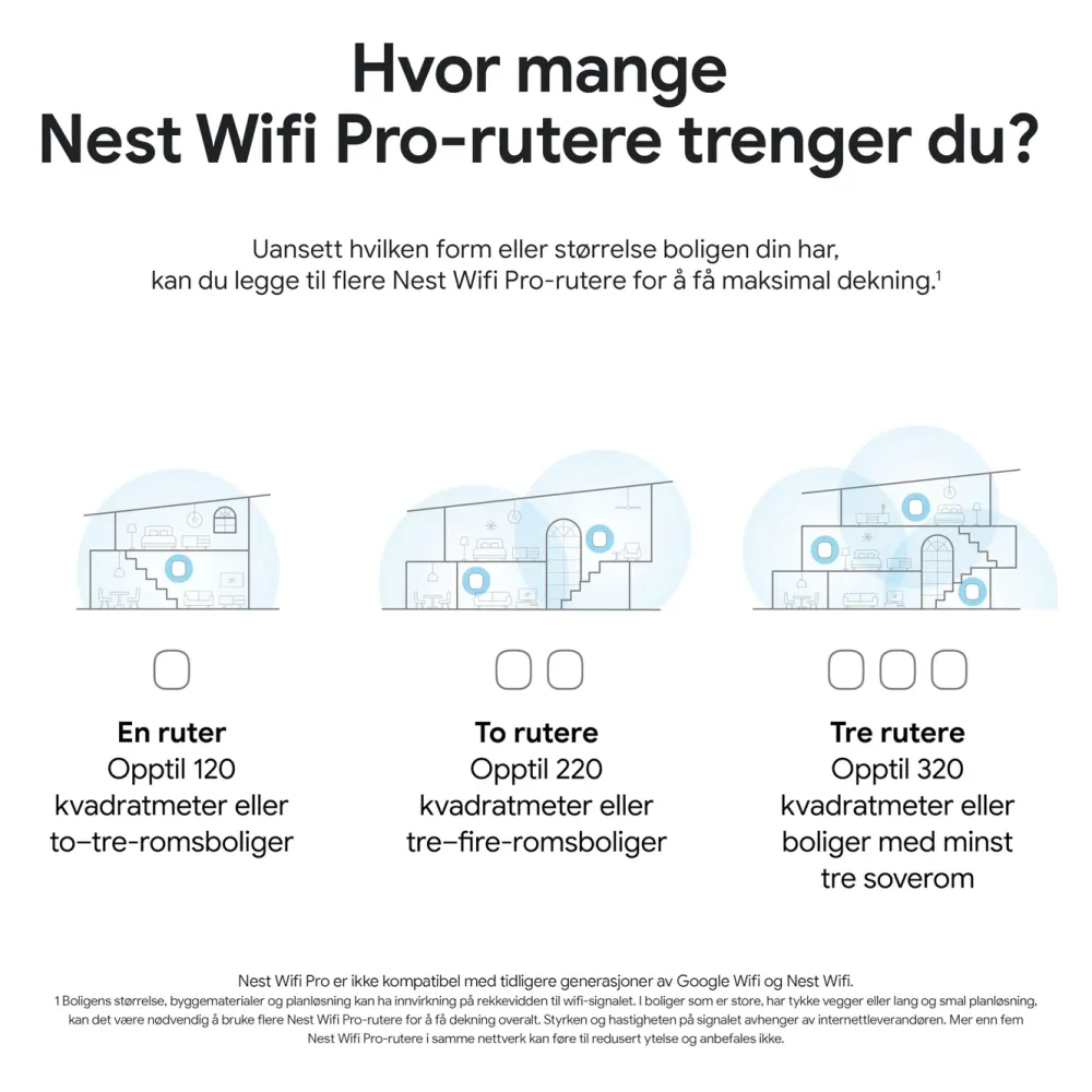 Google Nest Mesh|Wifi-Routere|Wifi Pro AXE4200 3-pk.