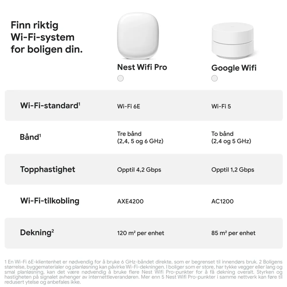 Google Nest Mesh|Wifi-Routere|Wifi Pro AXE4200 3-pk.