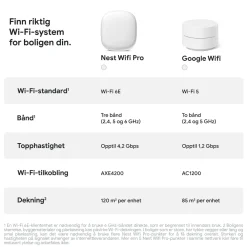 Google Nest Mesh|Wifi-Routere|Wifi Pro AXE4200 1-pk.