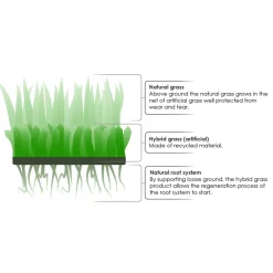 Grimsholm Inneklima|Rengjøring|Hybridgress Premium 1×1 m