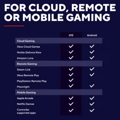 GXTrust Skjermbeskytter Og Deksel|Gamingskjermer|GXT 735 Mylox trådløs mobil håndkontroller