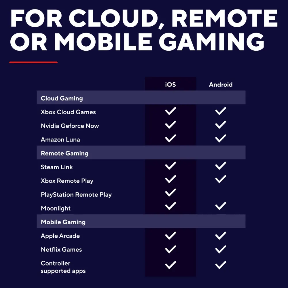 GXTrust Skjermbeskytter Og Deksel|Gamingskjermer|GXT 735 Mylox trådløs mobil håndkontroller