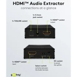 Kjell Lagring|Tegnebrett|HDMI-extractor