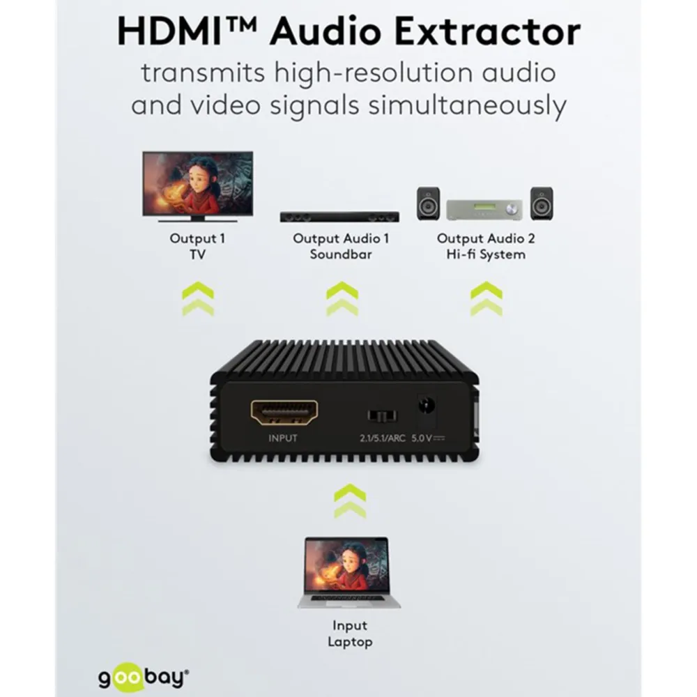 Kjell Lagring|Tegnebrett|HDMI-extractor
