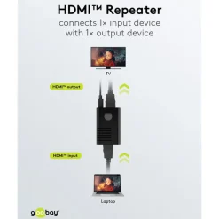 Kjell Hdmi|Kabler Og Adaptere|HDMI-repeater 4K @ 60 Hz