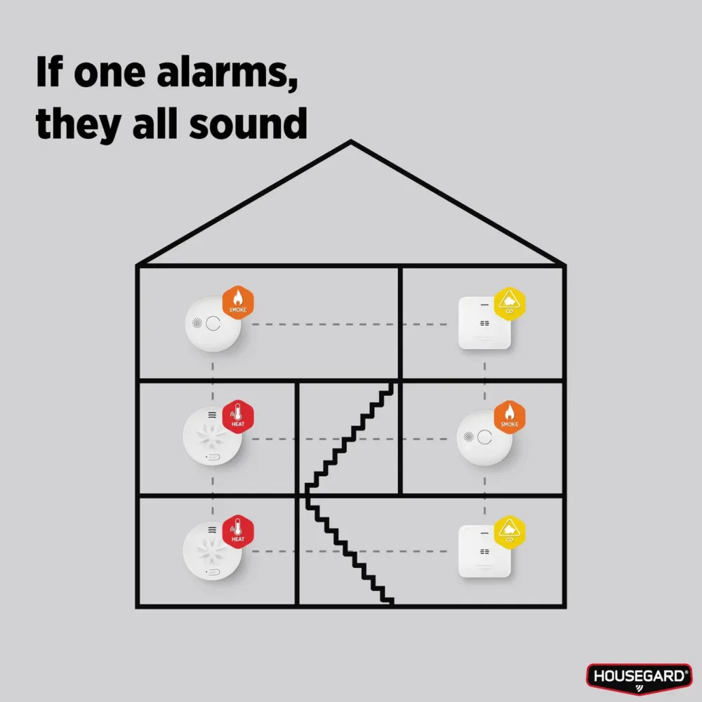 Housegard Alarmsystemer|Skimmingsbeskyttelse|Luma trådløs varmevarslere