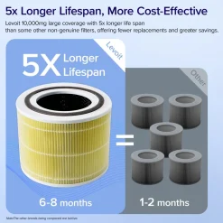 Levoit Inneklima|Core 300 Pet Allergy HEPA-filter