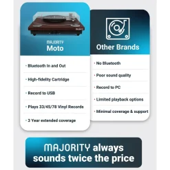Majority Musikkspiller Og Radio|Digitaliser Lyd Og Bilde|Moto Platespiller med Bluetooth