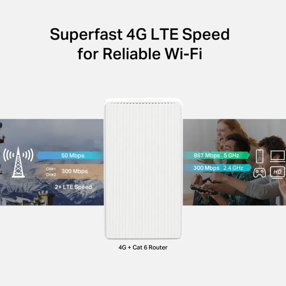 Mercusys Mobilt Bredbånd Og Rutere|MB230-4G AC1200 4G+ LTE-ruter