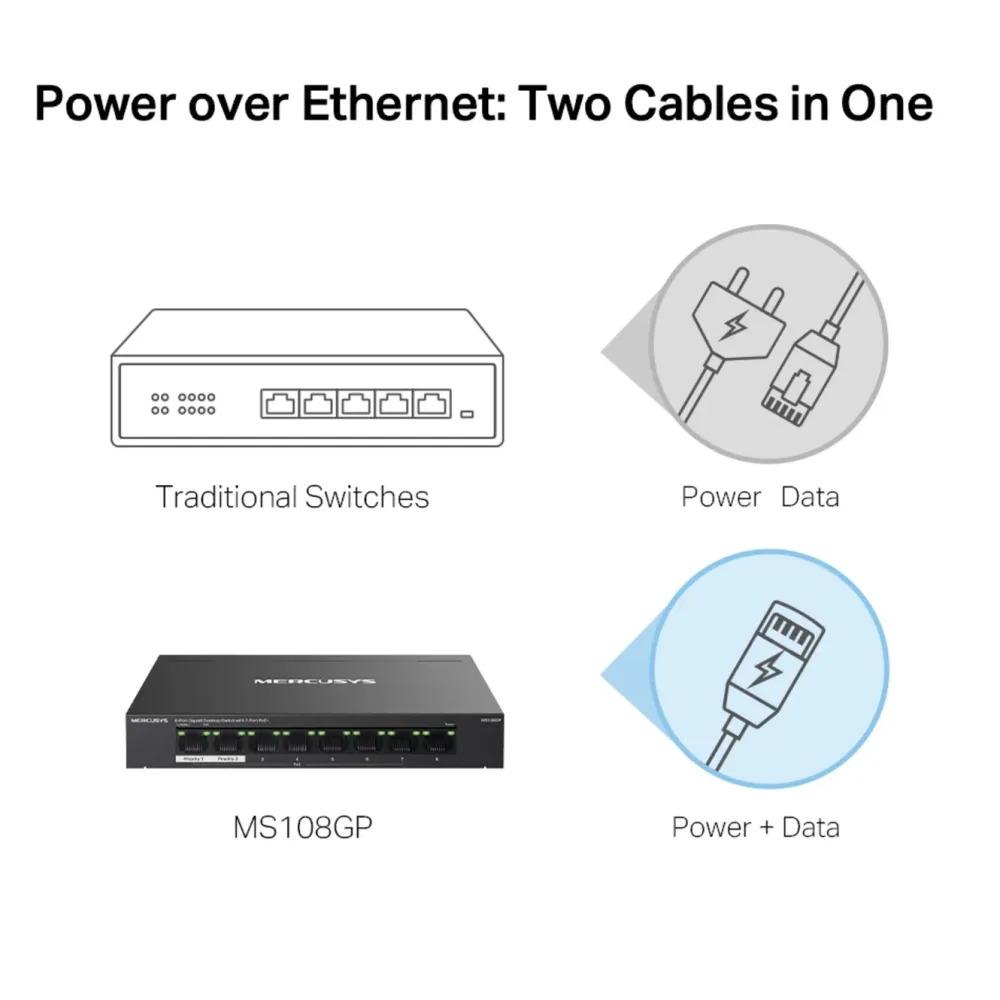 Mercusys Kablet Nettverk|MS108GP 8-porters gigabitswitch med POE+