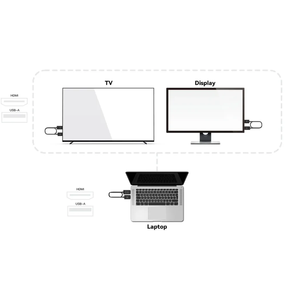 MiniX Hdmi|Kabler Og Adaptere|Neo H1 HDMI til HDMI trådløs displaydongel