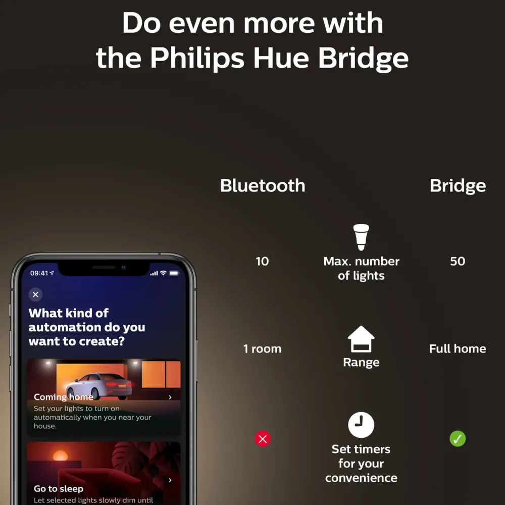 Philips Hue Smart Belysning|Smart Belysning|Filament G93 E27 Smart LED-pære 550 lm