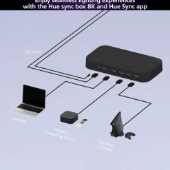 Philips Hue Kontroller|Tv Og Tilbehør|Play HDMI Sync Box 8K Gen 2