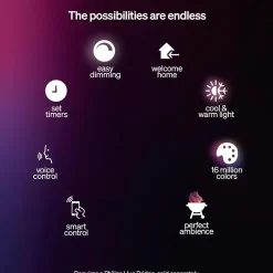 Philips Hue Philips Hue|Utendørs Belysning|Turaco vegglampe for utendørs bruk Antrasitt