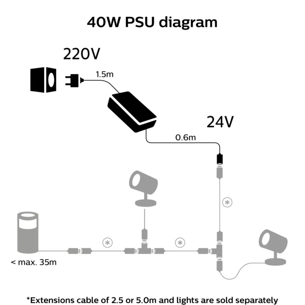 Philips Hue Lampetilbehør|Philips Hue|40 W strømadapter for utendørsbelysning