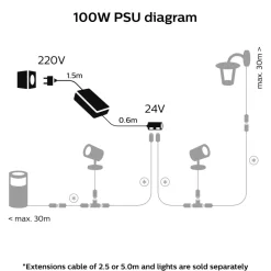 Philips Hue Lampetilbehør|Philips Hue|100 W strømadapter for utendørsbelysning