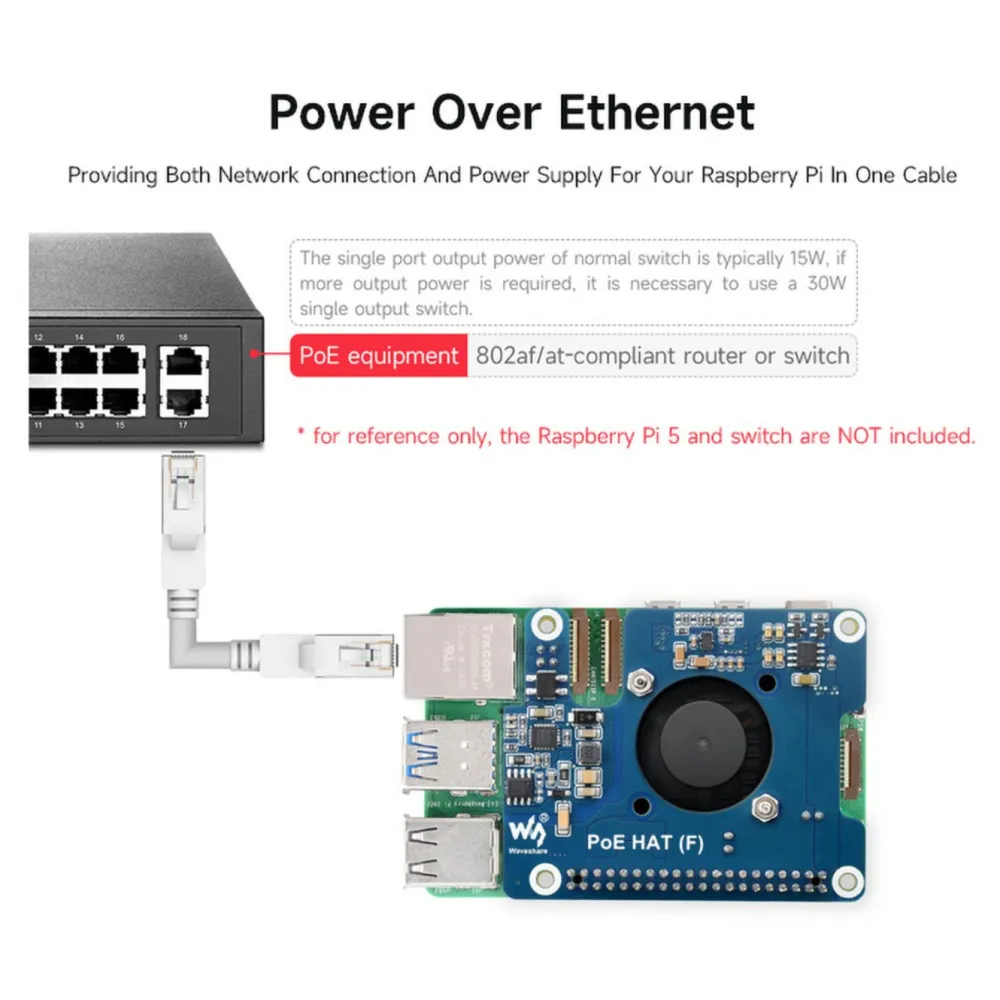 Kjell Raspberry Pi|PoE+ Hat for Raspberry Pi 5