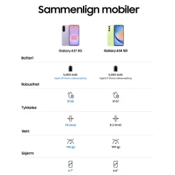 Samsung Mobiltelefoner|Galaxy A37 5G 128 GB