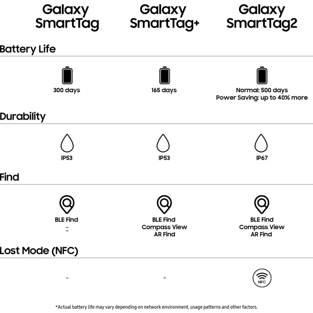 Samsung Gps|SmartTag2