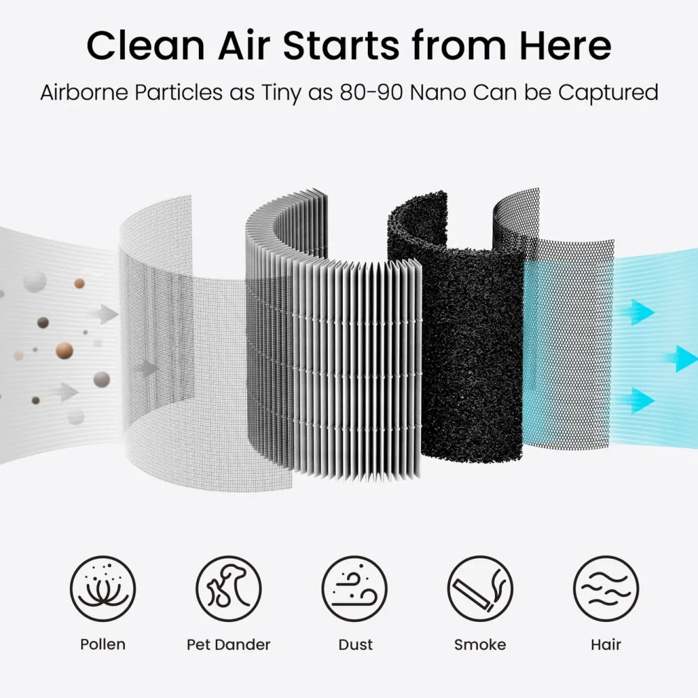 Smartmi Inneklima|Air Purifier P1 Husdyrfilter til luftrenser