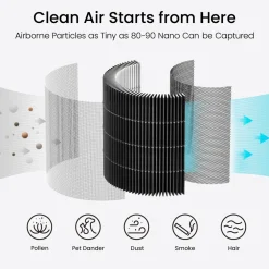 Smartmi Inneklima|Air Purifier P1 Pollenfilter til luftrenser