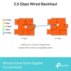 TP-Link Mobilt Bredbånd Og Rutere|Nettverkskabler|Deco BE65 – BE9300 Mesh Wifi 7-system