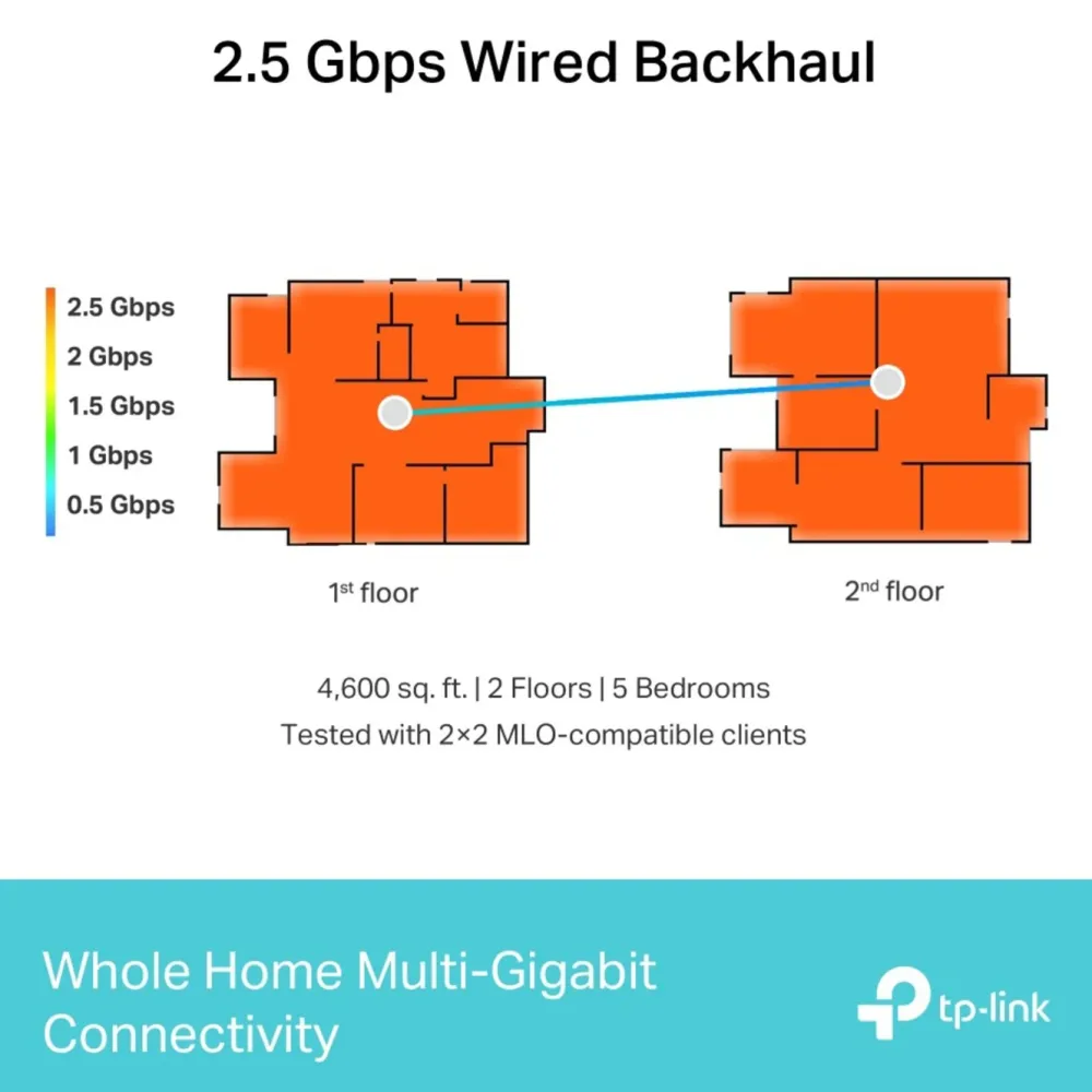 TP-Link Mesh|Wifi-Routere|Deco BE65 BE9300 Wifi 7 mesh-ruter 2-pk.