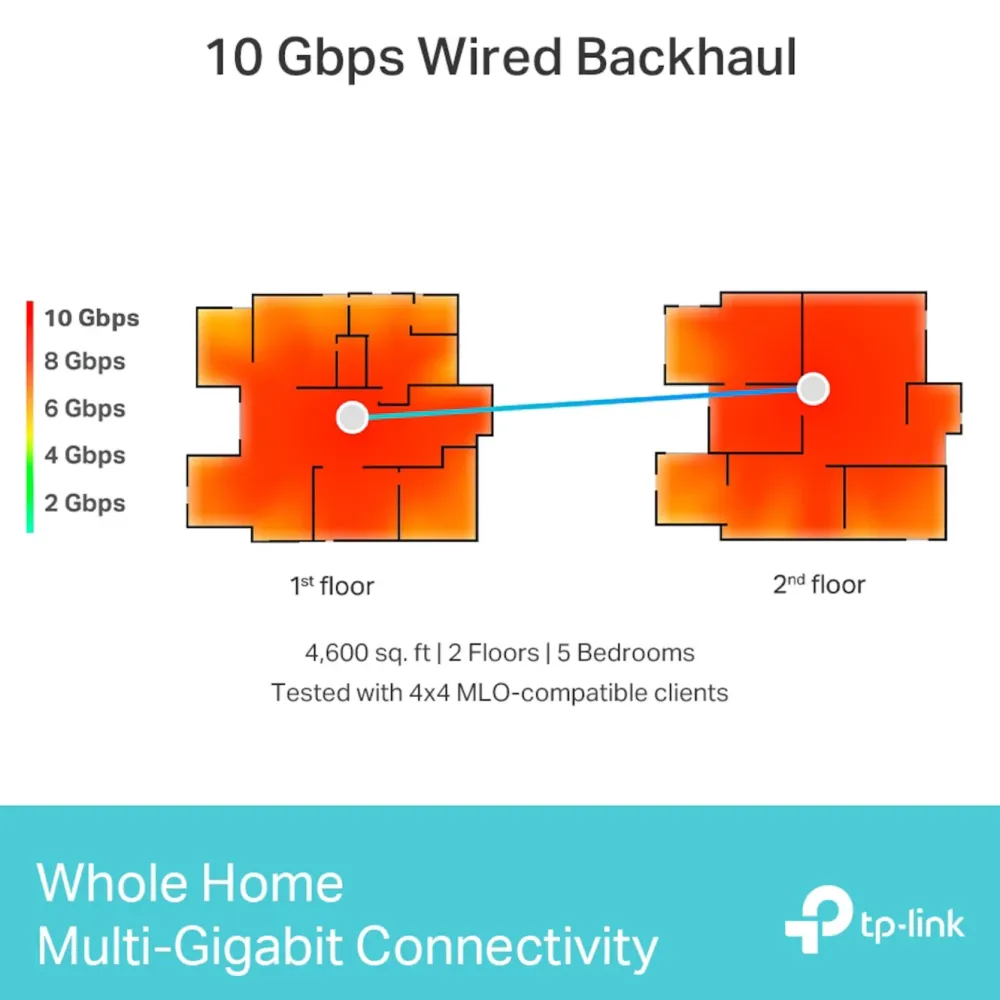 TP-Link Mesh|Wifi-Routere|Deco BE85 Mesh-ruter med Wifi 7 BE19000 2-pk.