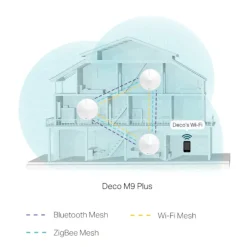 TP-Link Mesh|Wifi-Routere|Deco M9 Plus Mesh-system AC2200 3-pk.