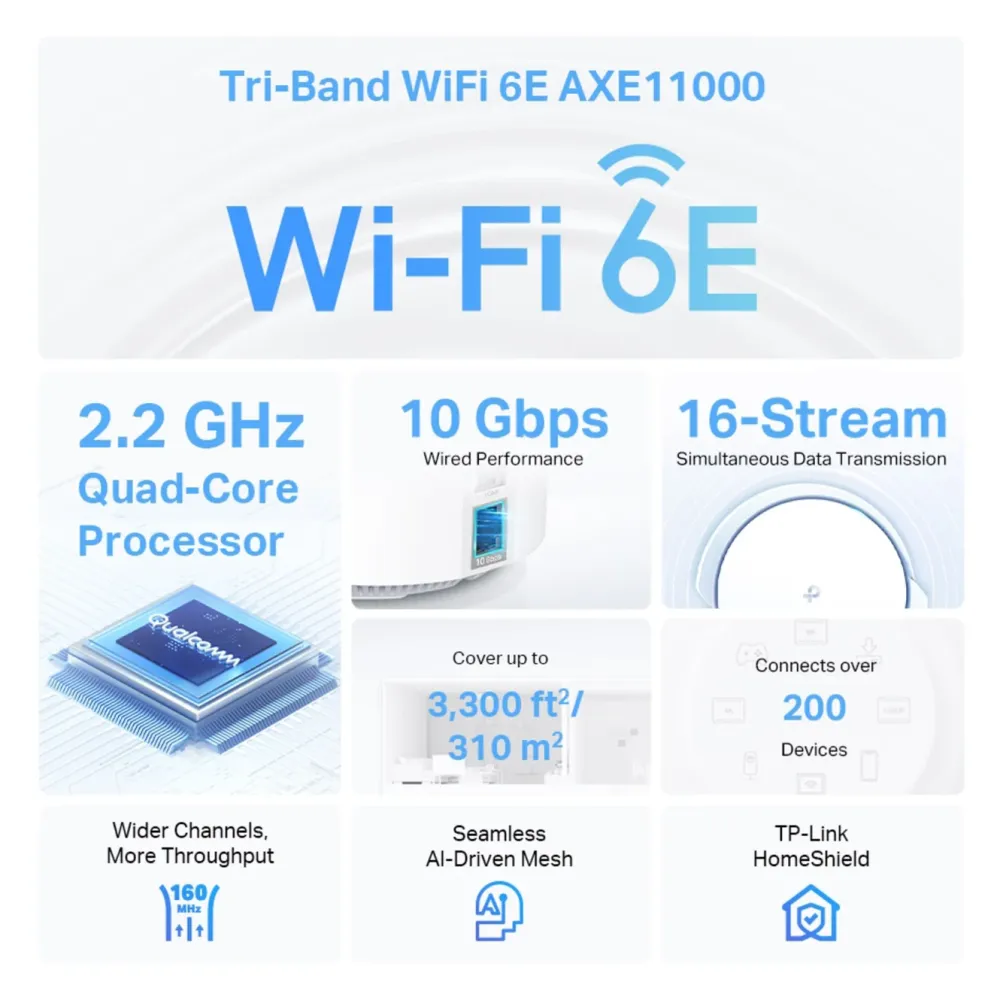 TP-Link Mesh|Wifi-Routere|Deco XE200 Mesh-system med Wifi 6E AXE11000 2-pk.