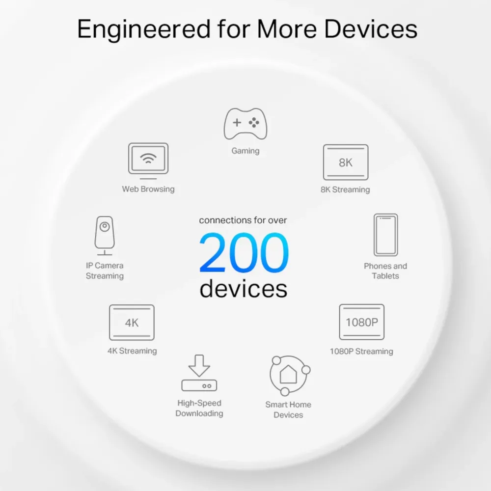 TP-Link Mesh|Wifi-Routere|Deco XE200 Mesh-system med Wifi 6E AXE11000 2-pk.