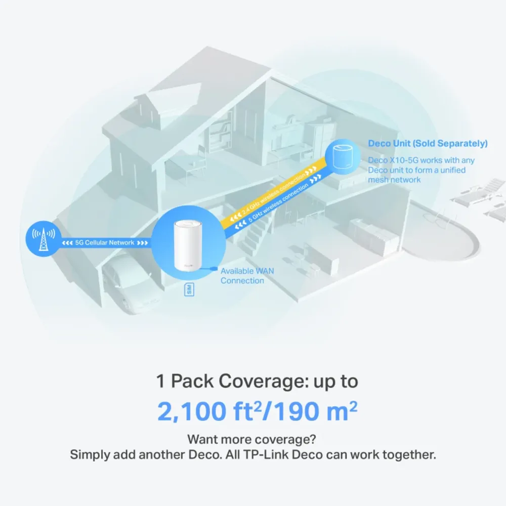 TP-Link Mobilt Bredbånd Og Rutere|Wifi-Routere|Deco X10-5G AX1500 mesh-ruter med 5G 1-pk.