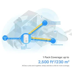 TP-Link Mobilt Bredbånd Og Rutere|Deco X50-4G 4G+-ruter AX3000