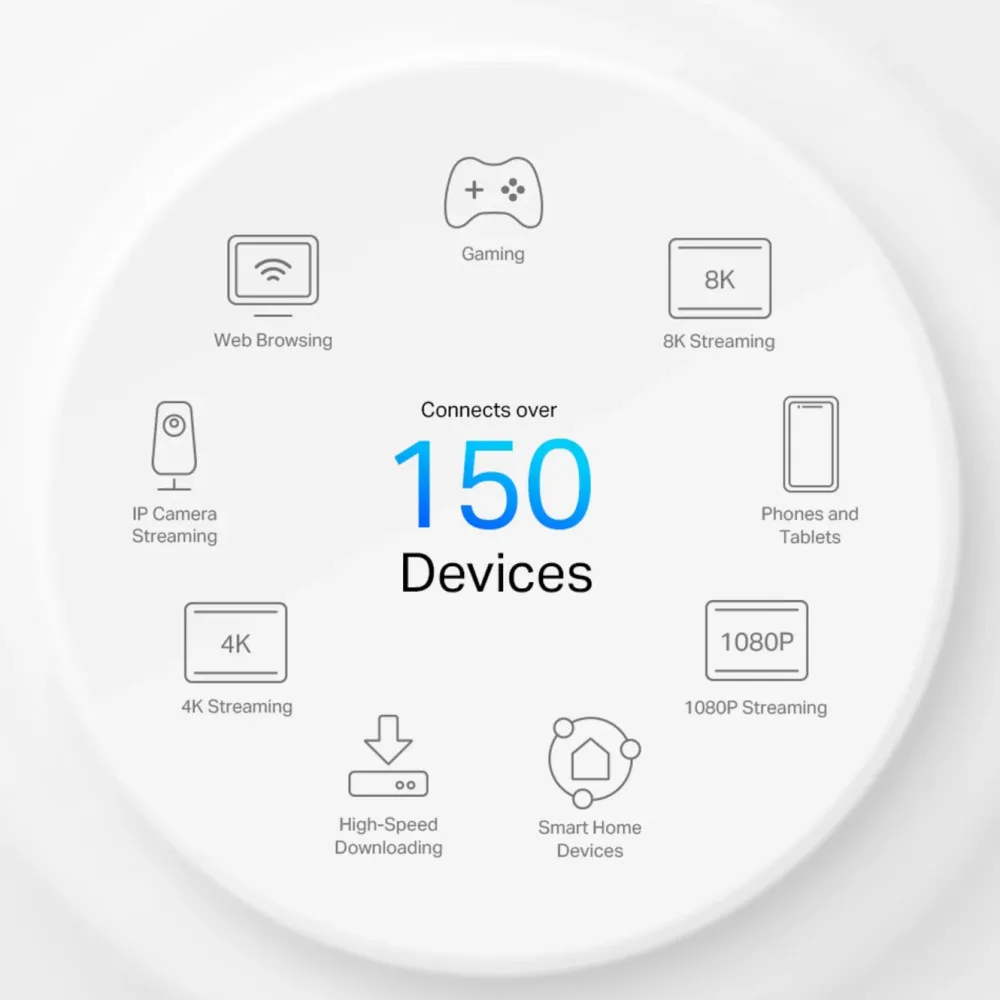 TP-Link Mobilt Bredbånd Og Rutere|Deco X50 5G-ruter 3000 Mb/s