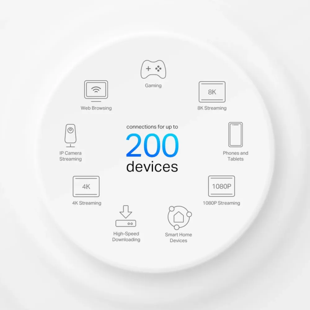 TP-Link Mesh|Wifi-Routere|Deco X95 Mesh-system AX7800 2-pk.