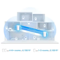 TP-Link Mesh|Wifi-Routere|Deco X95 Mesh-system AX7800 2-pk.