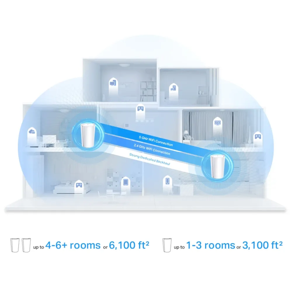 TP-Link Mesh|Wifi-Routere|Deco X95 Mesh-system AX7800 2-pk.