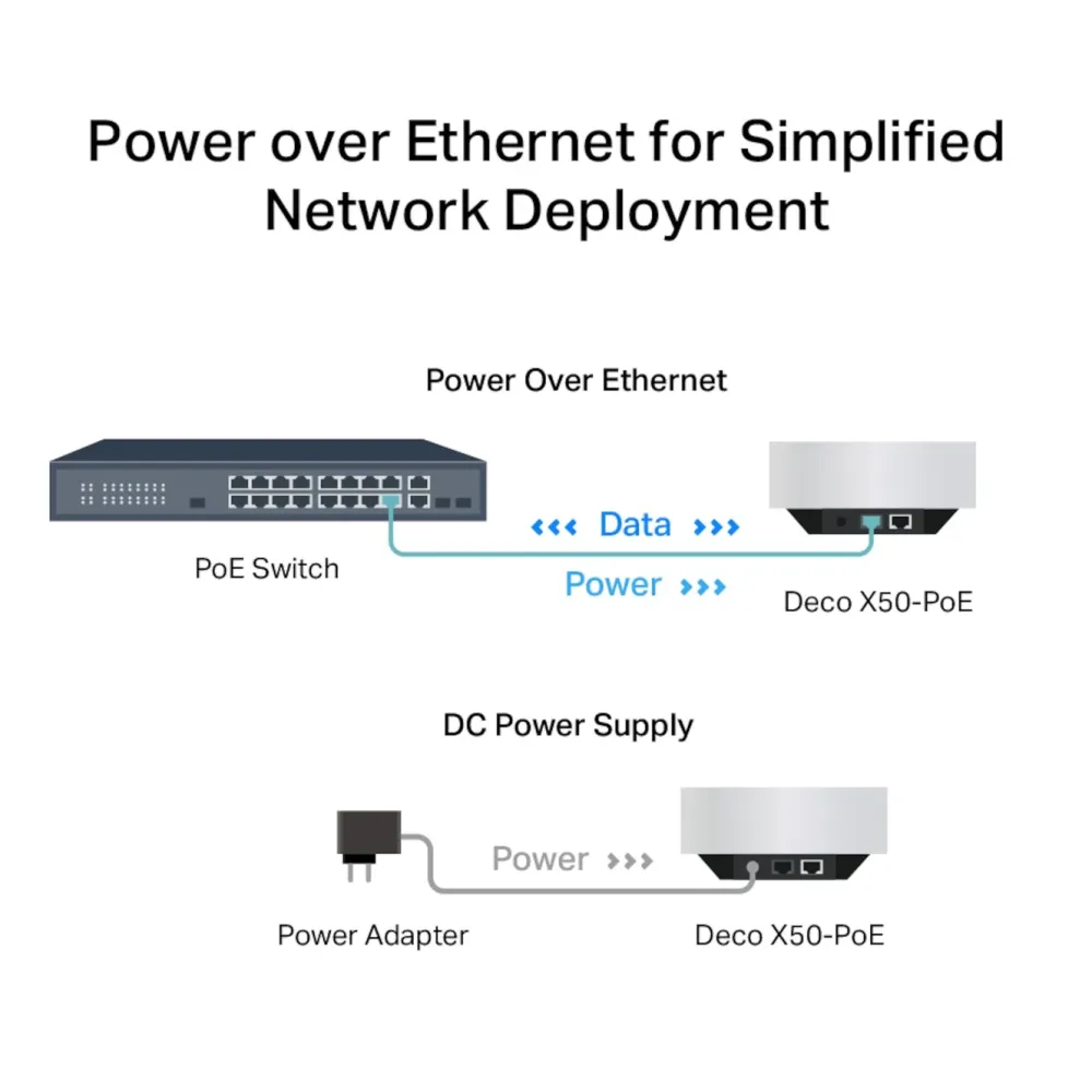 TP-Link Mesh|Wifi-Routere|Deco X50-PoE AX3000 3-pk.