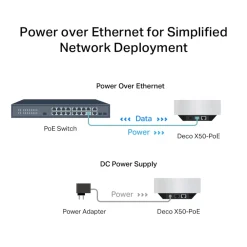 TP-Link Mesh|Wifi-Routere|Deco X50-PoE AX3000 1-pk.