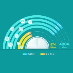 TP-Link Mesh|Wifi-Routere|Deco X60 V3.20 Mesh-system AX5400 1-pk.