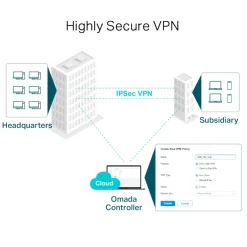 TP-Link Kablet Nettverk|ER7206 (TL-ER7206) Omada Gigabit VPN-ruter