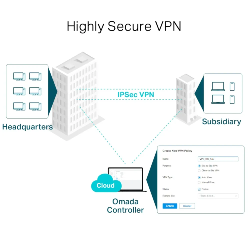 TP-Link Kablet Nettverk|ER7206 (TL-ER7206) Omada Gigabit VPN-ruter