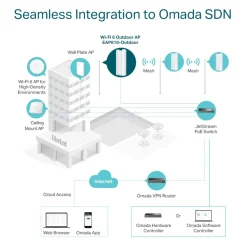 TP-Link Wifi-Forsterker|Omada EAP610-Outdoor Wifi 6 Roaming-aksesspunkt AX1800