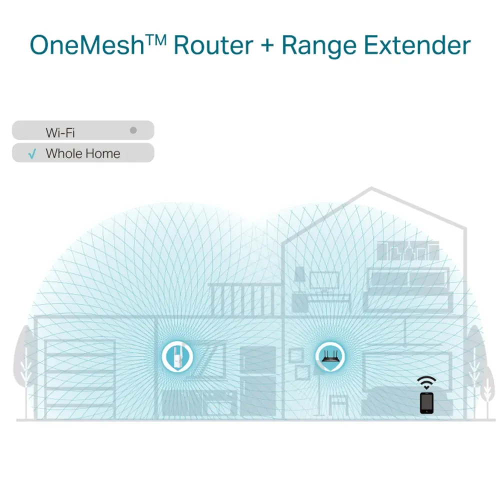 TP-Link Wifi-Forsterker|RE605X Wifi-repeater AX1800
