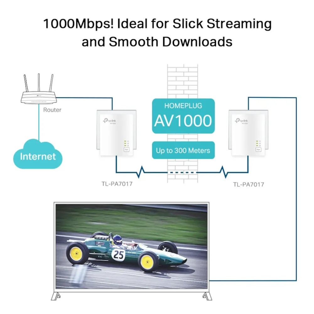 TP-Link Mobilt Bredbånd Og Rutere|Nettverkskabler|TL-PA7017 KIT Homeplug 1 Gb/s 2-pk.