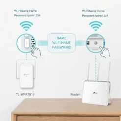 TP-Link Kablet Nettverk|TL-WPA7517 KIT Trådløs Homeplug 1 Gb/s 2-pk.