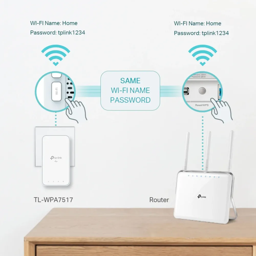 TP-Link Kablet Nettverk|TL-WPA7517 KIT Trådløs Homeplug 1 Gb/s 2-pk.